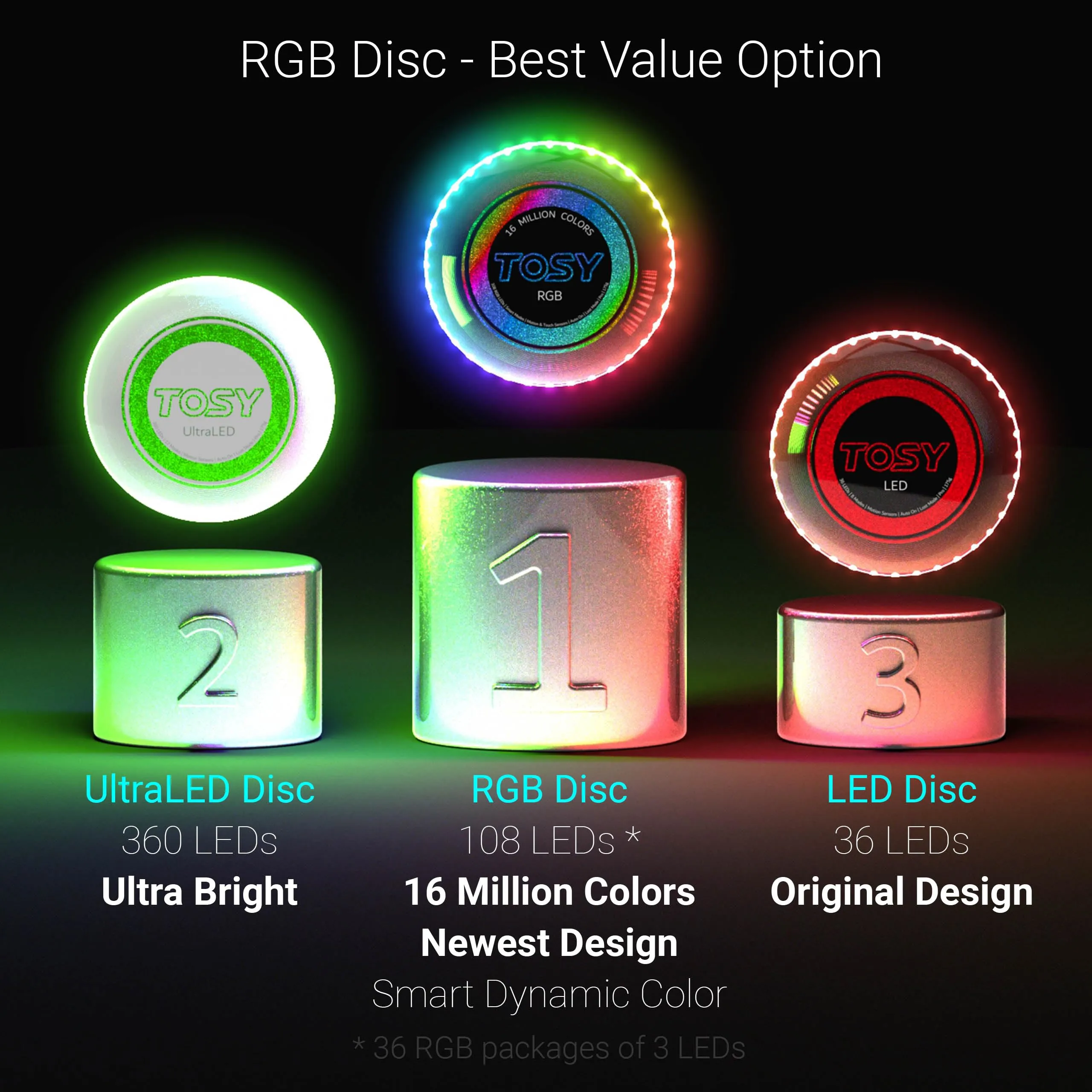 6 of TOSY Flying Disc 36 LEDs, Extremely Bright, Smart Modes, Auto Light Up, Rechargeable, Perfect Birthday & Camping Gift for Men/Boys/Teens/Kids, 175g frisbees